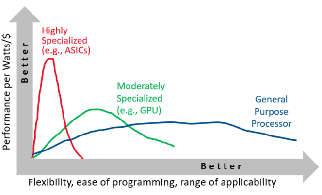 Diagram

Description automatically generated with medium confidence