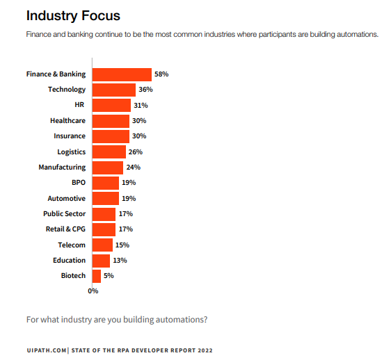 Chart, table

Description automatically generated